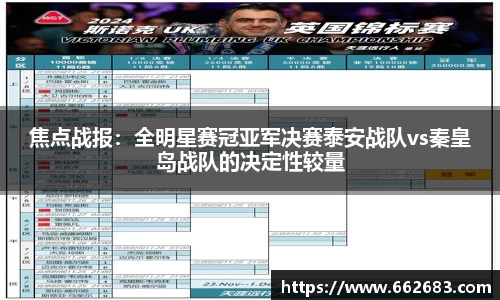 焦点战报：全明星赛冠亚军决赛泰安战队vs秦皇岛战队的决定性较量